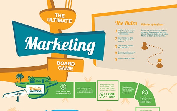 The Ultimate Marketing Board Game